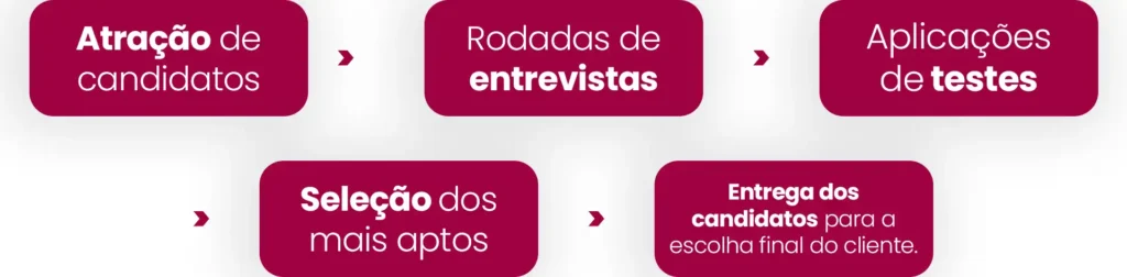 COMO O RH EXTERNO DA RHESERVA FAZ O PROCESSO DE RECRUTAMENTO E SELEÇÃO