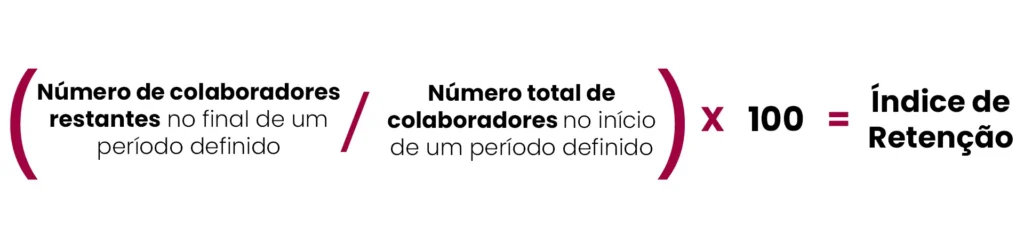 Indice de Retenção como calcular
