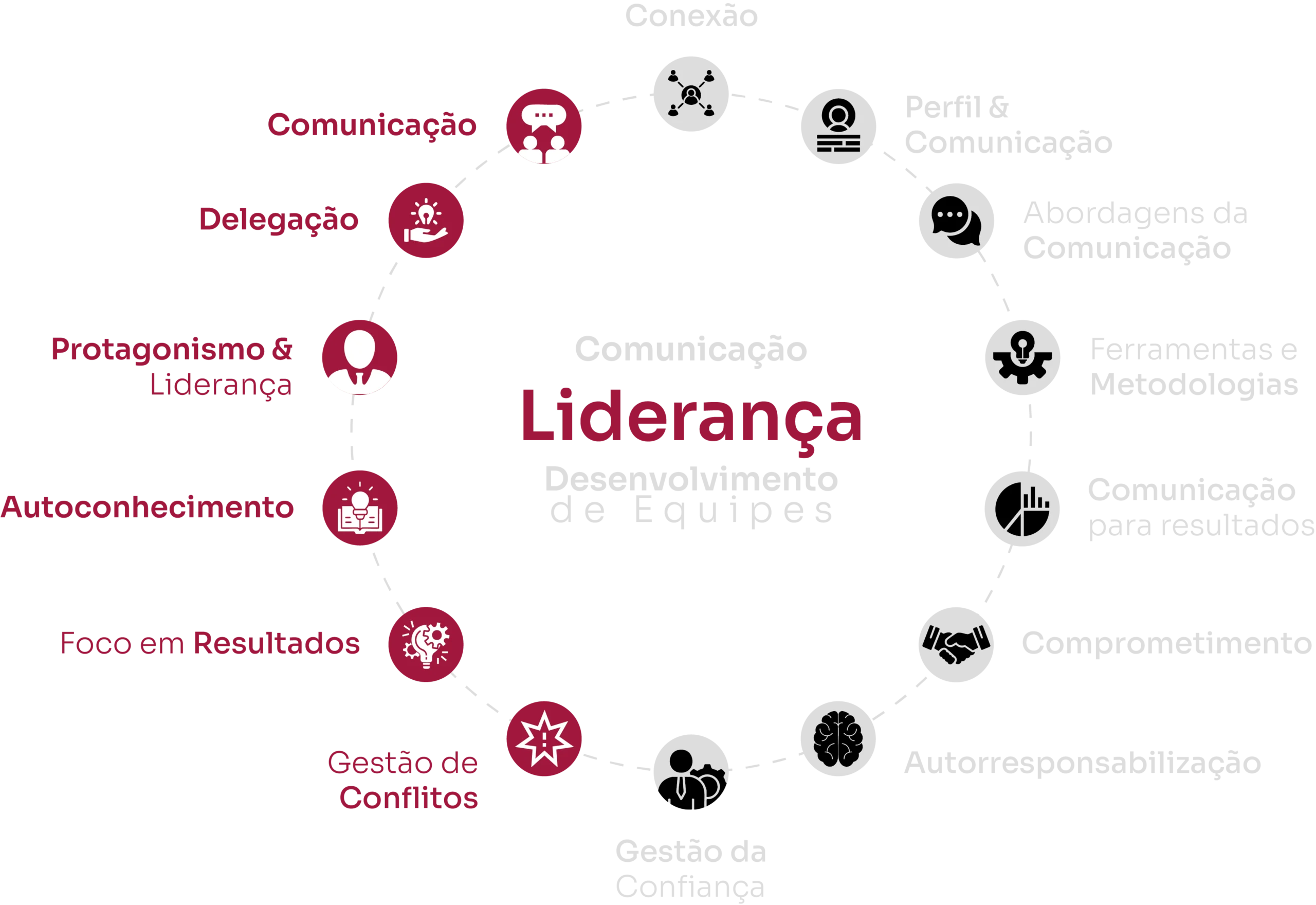 Liderança